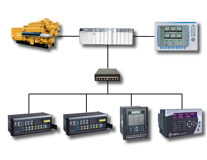 System Overview